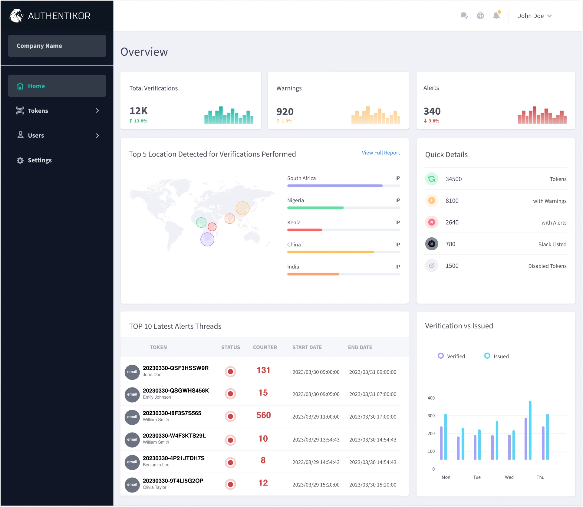Authentikor Cybersecurity Platform screenshot 1