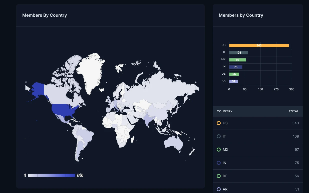 ISFGS – Centralized Cloud Reporting System screenshot 2