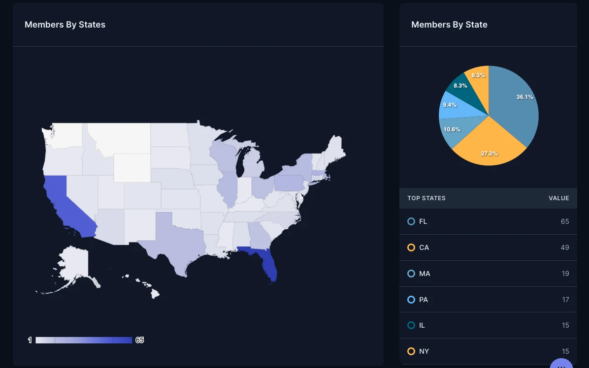 ISFGS – Centralized Cloud Reporting System screenshot 3
